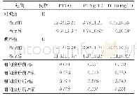 《表1 两组治疗前后凝血功能指标比较（±s)》