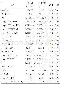 《表1 单因素ACHBLF患者发生SBP危险因素分析[M(Q)]》