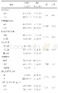 《表1 放化疗预后影响因素的单因素分析[例（%）]》