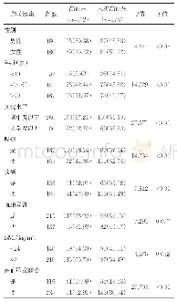 表1 塘厦镇居民高血压影响因素的单因素分析