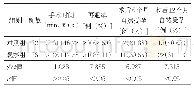 表1 两组患者手术时间、再通率及自然受孕率比较