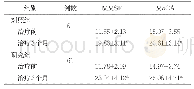 《表1 两组患者治疗前后认知功能评分变化（分，±s)》