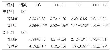 表3 两组管理前后血脂水平比较（mmol/L,±s)