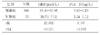 《表1 两组血清HE4、FGF-23水平比较（±s)》