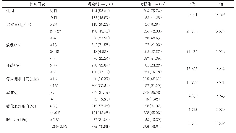 《表1 单因素分析[例（%）]》