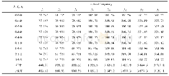 《表6 四边固支[Al/橡胶/Al]软芯夹层板的前24阶固有频率 (单位:Hz)》