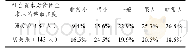 表2 贫困生求职进行阶段强弱关系的强弱情况(N=227人)