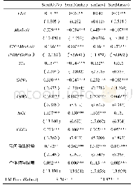 《表5 空间交互计量模型回归结果》