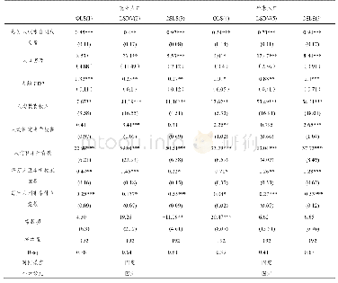 《表2 科技创新发展对就业人口与外来人口的影响》