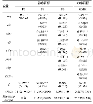 《表2 地区腐败对高校TFP的影响效应》