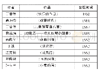 表1、20世纪下半叶中国儿童钢琴组曲代表作品