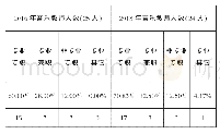 表2、宁强县66所乡镇中小学师资配置情况统计表