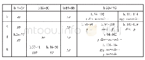 《表1《永恒之光》全曲力度分布图》