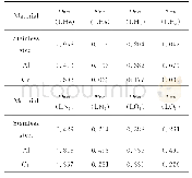 《表2 从室温预冷到饱和温度, 冷却液比消耗量的最大值和最小值Tab.2 The max.and min.ratio of coolant consumption for different mate