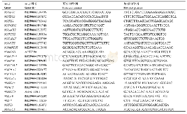 《表1 表达分析基因的引物序列》