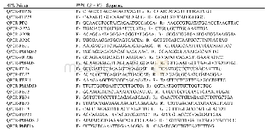 《表1 qPCR引物：一个矮牵牛花器官发育突变体aps的表型鉴定及遗传分析》