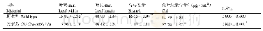 《表4 过表达Csa-miR171a拟南芥表型统计》