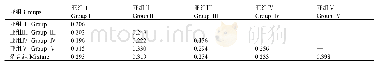 《表4 亚组间Nei’s遗传距离矩阵》