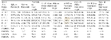 表2 两个杂交组合亲本及其F1性状统计