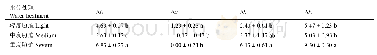 《表2 不同水分处理对‘翠鸟’玉簪色差值的影响》