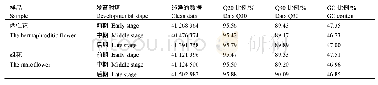 《表1 芦笋花蕾样品测序数据质量的统计》