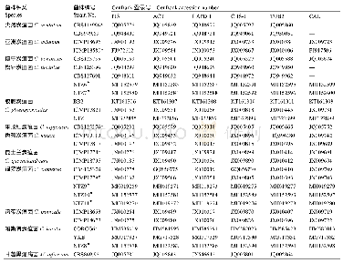 《表1 本研究中使用的菌株序列》