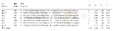 表2‘抛橘’遗传鉴定所用的7对cpSSR引物及多态性信息