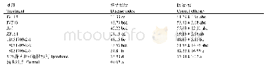 《表3 拮抗菌株ZF161对番茄匍柄霉叶斑病的预防结果》