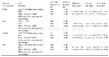 《表7 菌株WQ-6发酵液（WFB）及其复配蚯蚓堆肥浸提液对种子抑菌效果的影响》