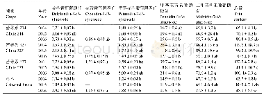 表8 品丽珠葡萄及其3个营养系果皮中5种单体花色苷含量