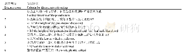 《表2 香蕉镰刀菌枯萎病生根试管苗离体接种鉴定的病害等级》