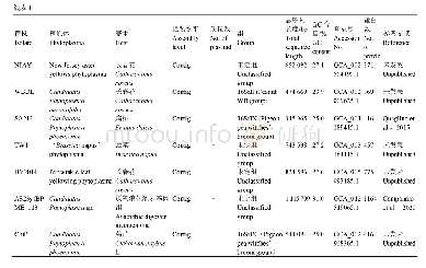 《表1 已完成测序植原体特征》