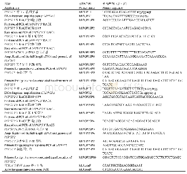 表1 基因克隆、荧光定量PCR及转基因引物