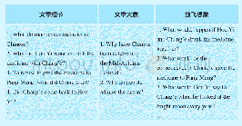 《表2.：落实整体外语教学理念,培育学生核心素养——以人教版《英语》九年级Unit 2阅读教学为例》