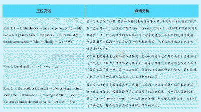 表3.主位分析：主位推进在高中英语读后续写教学中的运用