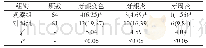 《表1 观察组与对照组患者临床治疗情况[n (%) ]》