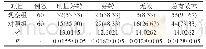 《表1 两组患儿的临床治疗效果比较[n (%) ]》