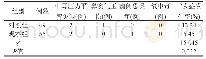 《表2 两组并发症发生情况对比》