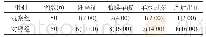 《表1 2组妊娠期糖尿病产妇的并发症发生情况[n (%) ]》