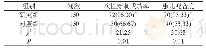 《表2 2组门诊输液患儿的一次性穿刺成功率、患儿配合度比较[n (%) ]》