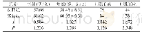 《表1 两组患者一般情况的比较》