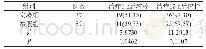 《表2 两组急性心肌梗死老年患者溶栓效果比较[n (%) ]》