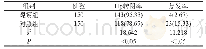 《表2 两组患者Hp转阴率、复发率对比[n (%) ]》