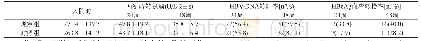 《表1 两组患者丙氨酸转氨酶水平、HBV-DNA转阴率及HBeAg血清转换率比较》