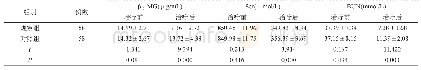 《表1 2组患者治疗前后的β2-MG、Scr、BUN水平比较 (±s)》