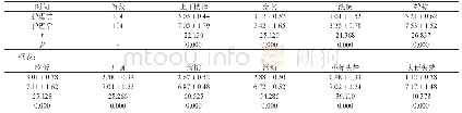 《表1 护理前后104例患者日常生活能力比较 (分, ±s)》