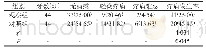 《表2 两组患者疼痛发生情况[n (%) ]》