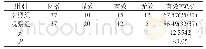 《表1 两组患者治疗效果对比分析》