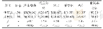 《表2 两组临床效果比较[n (%) ]》