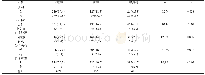 《表2 调查对象精神卫生知识了解情况[n (%) ]》